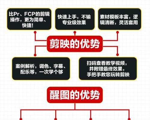 小红书图片放大技巧是什么？如何在剪辑时放大图片？