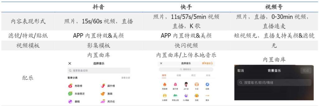 快手剪辑技术怎么样？如何快速掌握快手视频剪辑技巧？