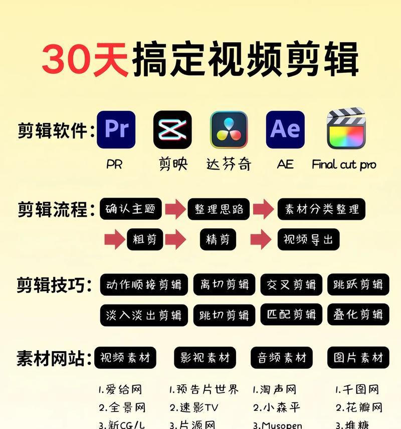 抖音录制的歌曲如何剪辑？剪辑过程中常见问题有哪些？