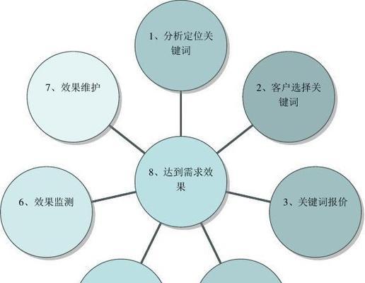 短视频计划怎么优化推广？有哪些高效推广策略？