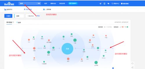 自媒体关键词优化怎么做？如何提升内容搜索排名？