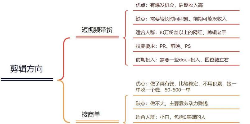 剪辑朋友抖音怎么赚钱？有哪些赚钱的技巧和方法？