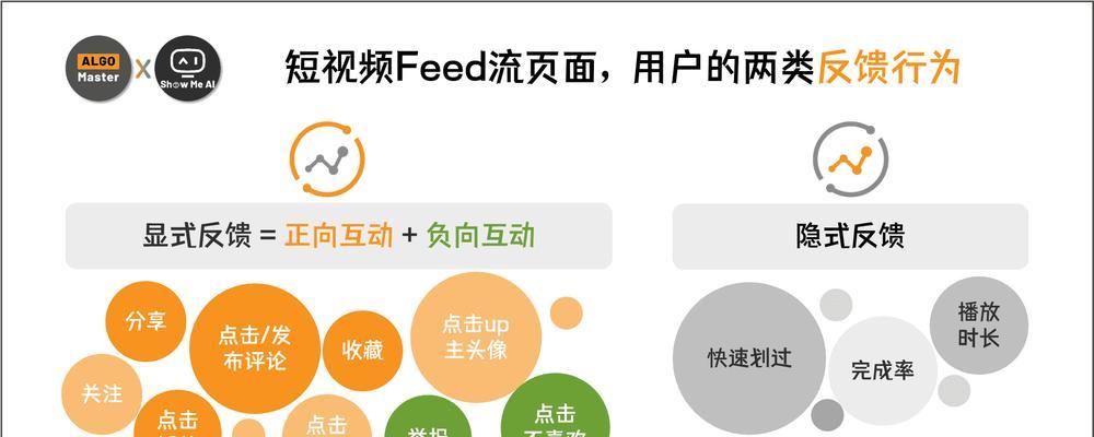 短视频背景优化怎么做？有哪些技巧和工具？