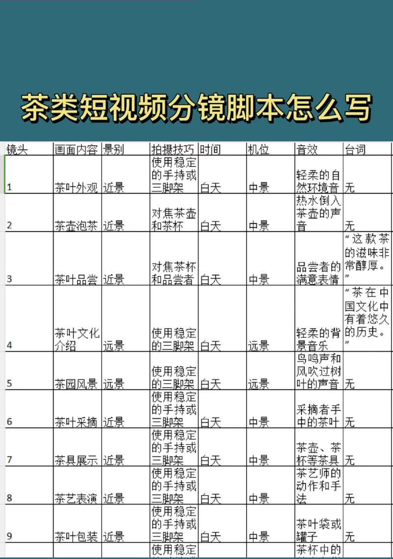 抖音分镜视频剪辑技巧？如何快速制作分镜效果？