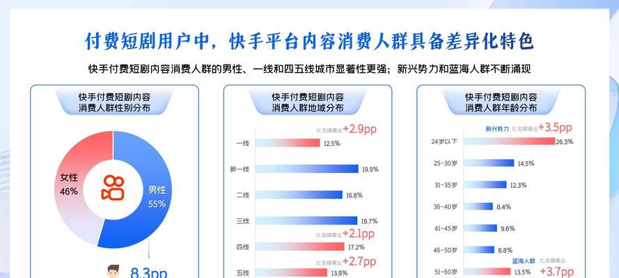 快手短剧推广怎么剪辑的？剪辑快手短剧的正确步骤是什么？