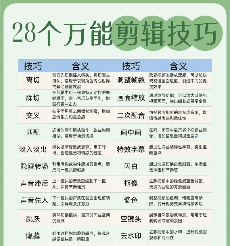 抖音剪辑手法如何赚钱？有哪些技巧可以提高收益？