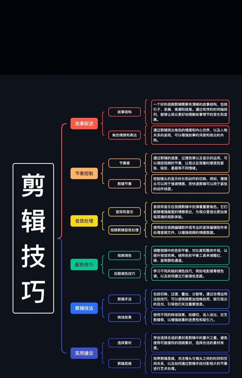 抖音截断视频剪辑怎么弄？视频剪辑中截断功能的使用方法是什么？