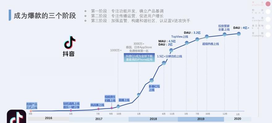 快手龙头剪辑怎么做的视频？视频编辑技巧有哪些？