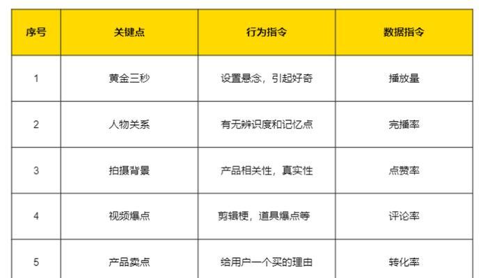 短视频数据优化表格怎么做？如何通过表格提升内容表现？