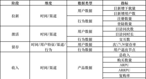短视频数据优化表格怎么做？如何通过表格提升内容表现？