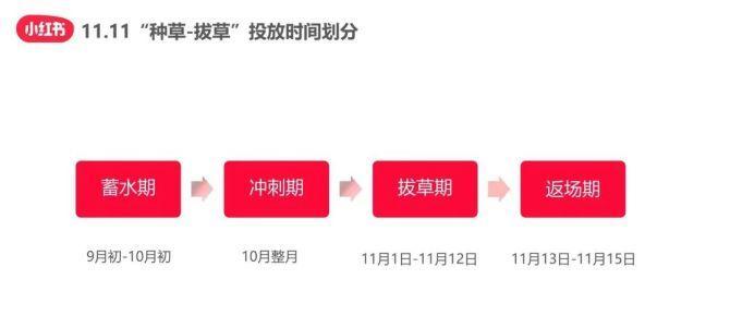 小红书二次剪辑怎么做？有哪些技巧和注意事项？