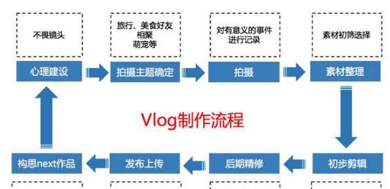 抖音剪辑小孩子视频的步骤是什么？如何确保视频内容安全？