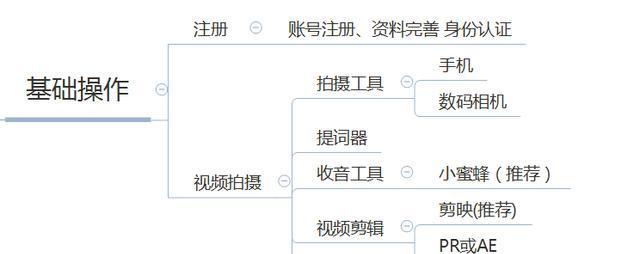 抖音褪色剪辑怎么做的啊？详细步骤和技巧是什么？