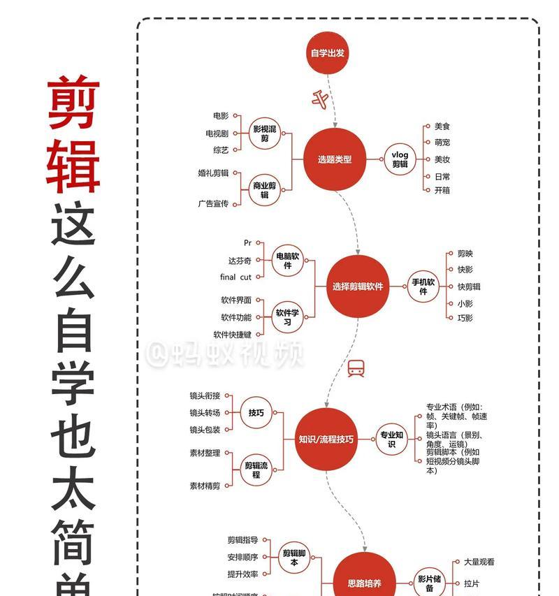 如何制作优秀的抖音作品剪辑教程？教程制作中常见的问题有哪些？