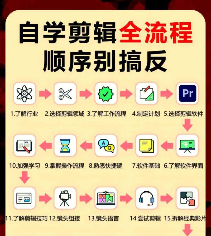 合照抖音剪辑怎么弄的啊？视频编辑步骤和技巧是什么？