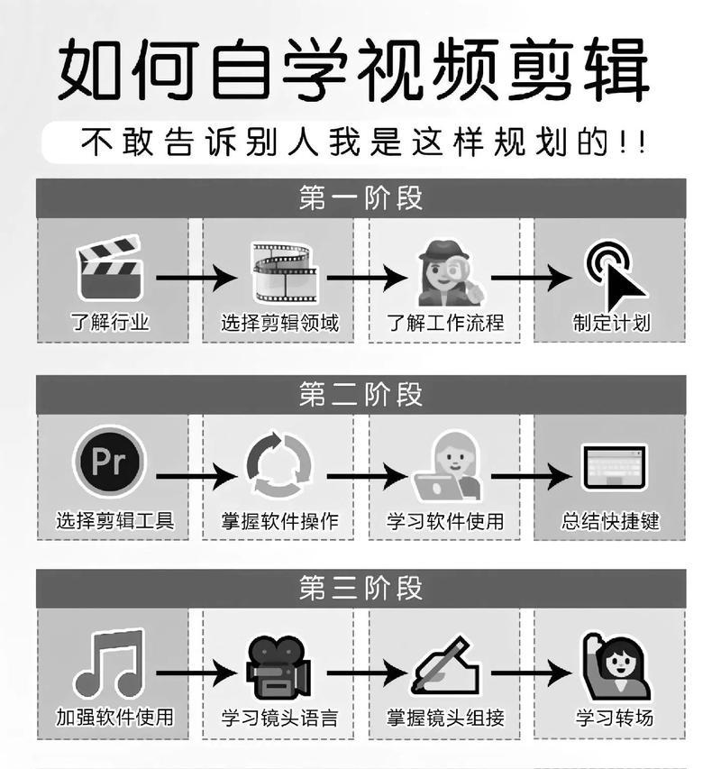 剪辑视频时需要解说吗？抖音视频制作流程是怎样的？