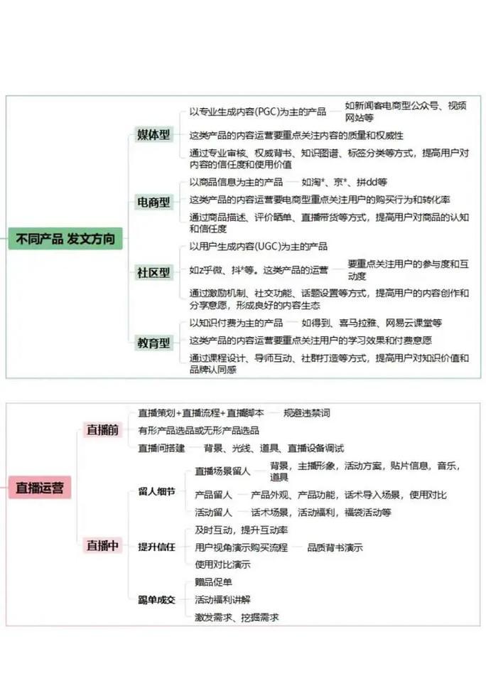 怎么才能优化好短视频账号？短视频账号优化的常见问题有哪些？