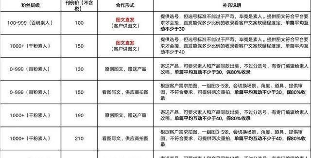 做抖音小红书视频剪辑怎么赚钱？有哪些盈利方式？