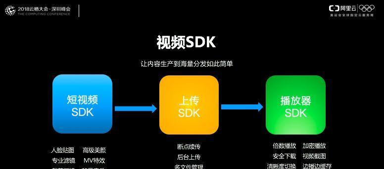 短视频内容分布如何优化？有效提升视频曝光率的策略是什么？