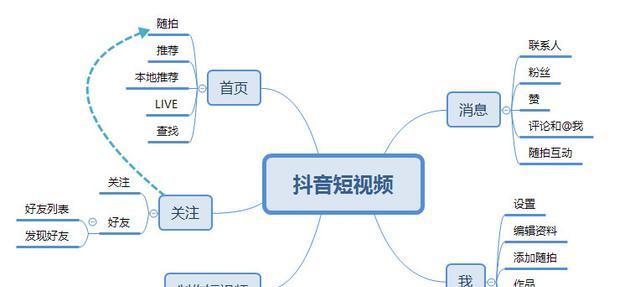 短视频内容分布如何优化？有效提升视频曝光率的策略是什么？