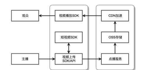 短视频数据表现不佳如何进行优化？
