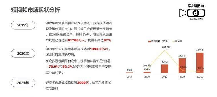 短视频数据表现不佳如何进行优化？
