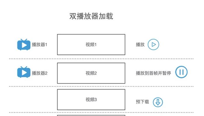 短视频引擎优化怎么做？有哪些步骤和技巧？
