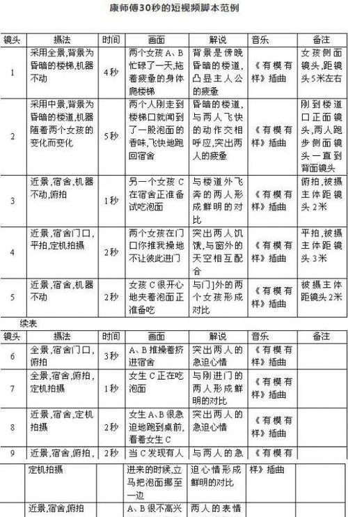 如何撰写有效的短视频优化计划？常见问题有哪些？