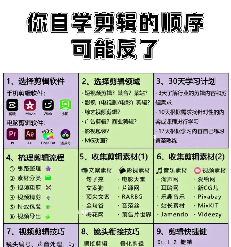 抖音视频剪辑格式怎么设置？常见问题及解决方法是什么？