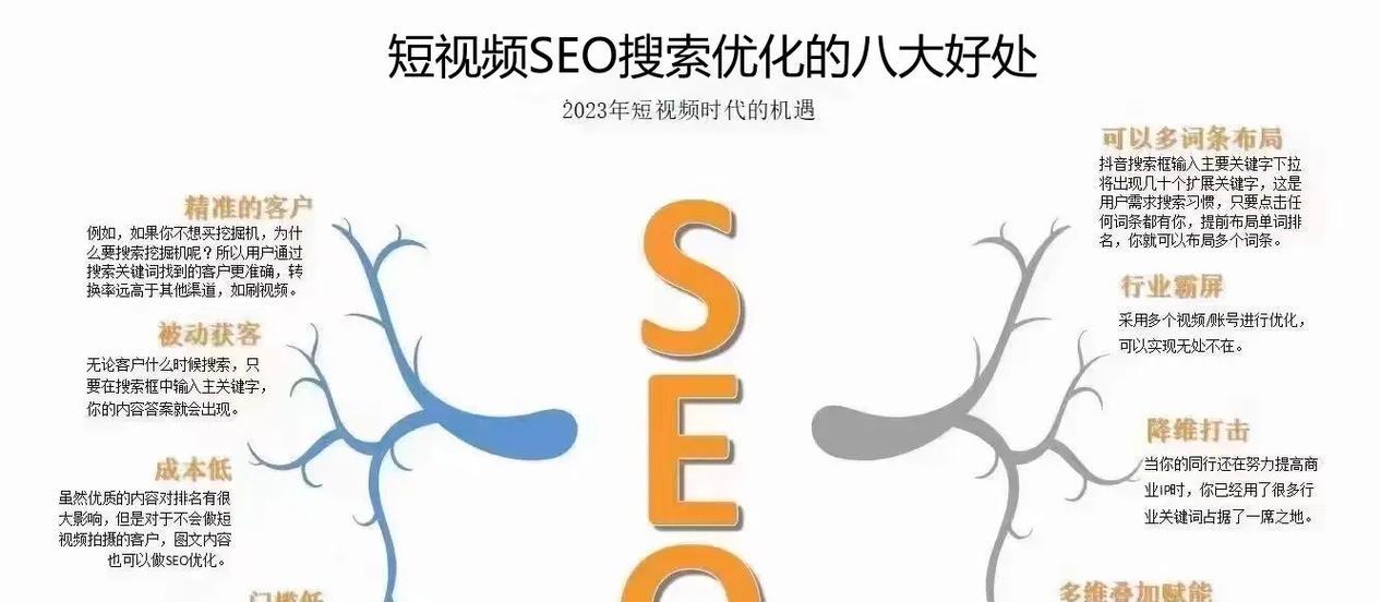 滨州短视频关键词优化怎么收费？优化效果能持续多久？