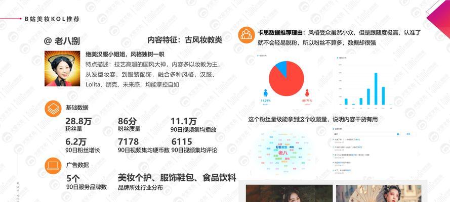 营销型网站权重低怎么办？提升网站权重的有效策略是什么？