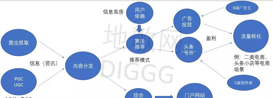 如何在今日头条推广网站？有哪些有效策略和常见问题解答？