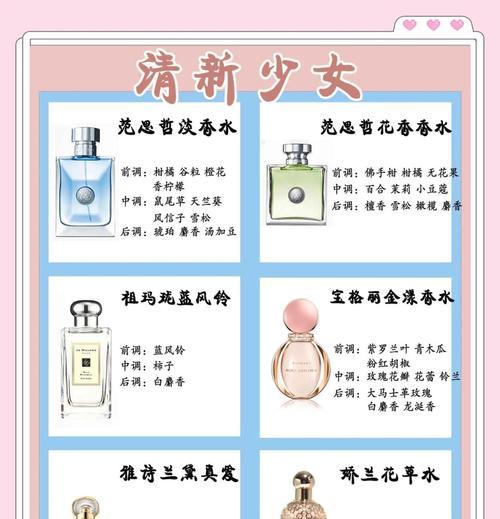 香水营销文案网站怎么做？如何打造吸引人的在线香水商店？