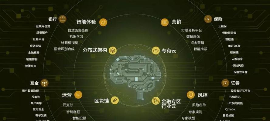博客网站如何创新产品？有哪些有效策略？