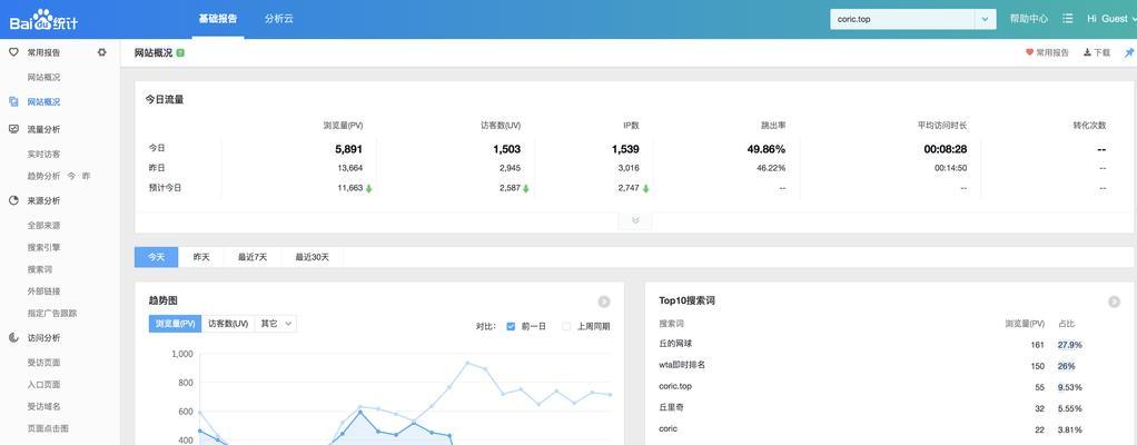 网站优化怎么做流量分析？如何通过分析提升网站流量？