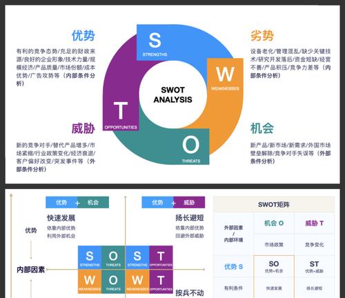 产品网站竞品分析怎么写？如何有效进行网站竞品分析？