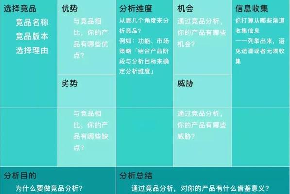 产品网站竞品分析怎么写？如何有效进行网站竞品分析？