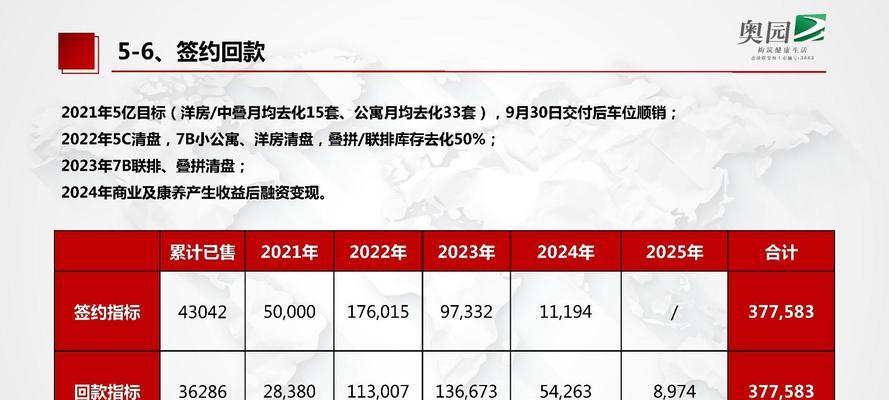 营销网站怎么定位销售？如何通过网站提升销售业绩？
