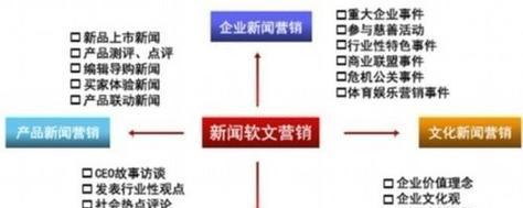 网站建好后如何进行有效的新闻推广？常见问题有哪些？