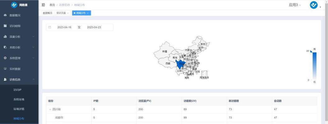 网站分析统计怎么做？如何有效跟踪用户行为？