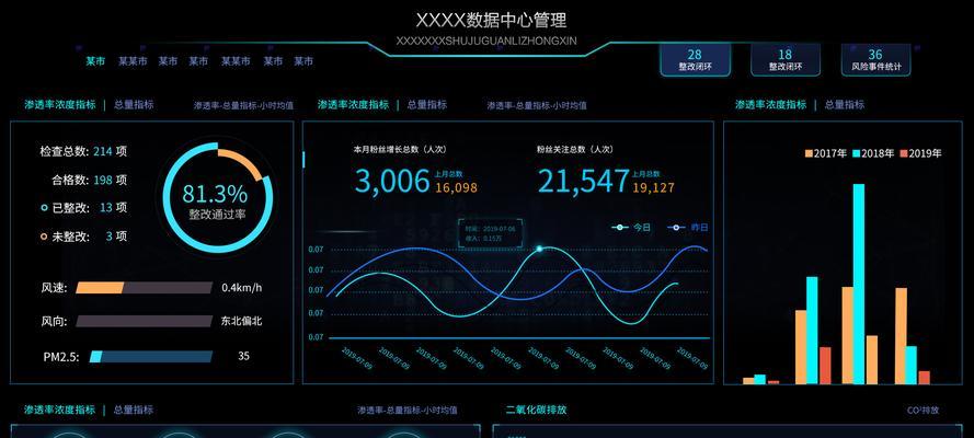 网站分析统计怎么做？如何有效跟踪用户行为？