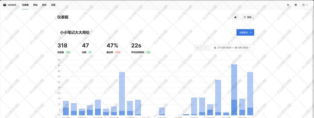 网站分析统计怎么做？如何有效跟踪用户行为？