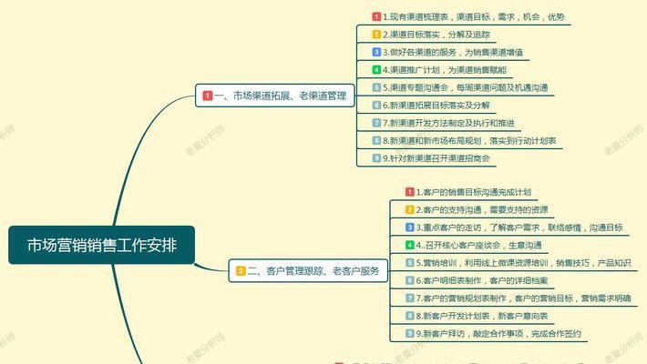 网站营销推广如何招商？有哪些有效策略和常见问题解答？