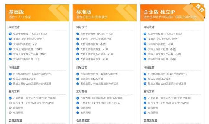 网站技能分析怎么做？如何通过分析提升网站性能？