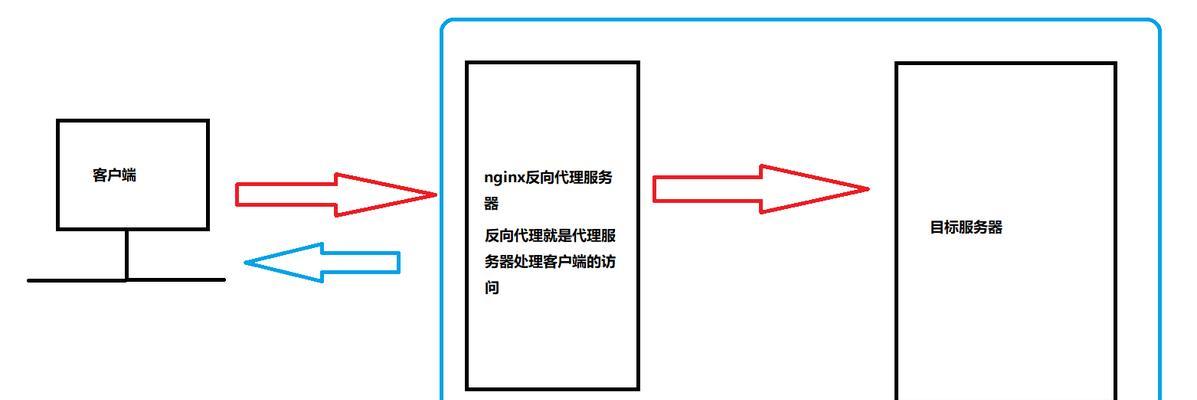 如何给对象做网站推广呢？有效策略和常见问题解答？