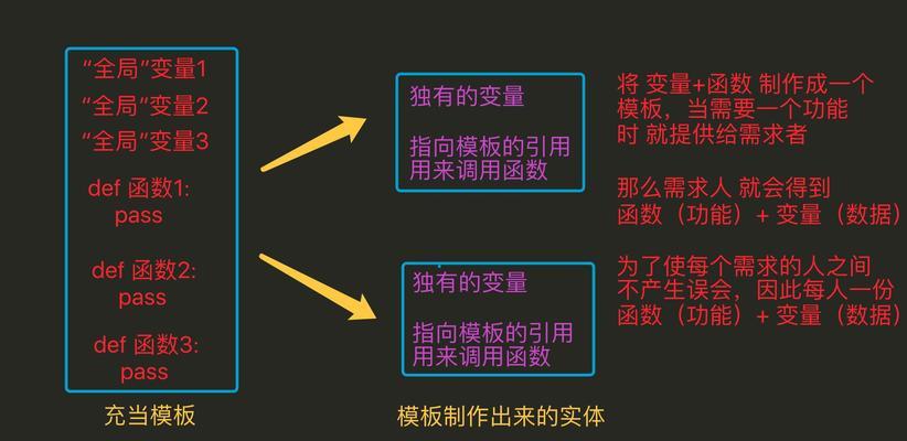 如何给对象做网站推广呢？有效策略和常见问题解答？