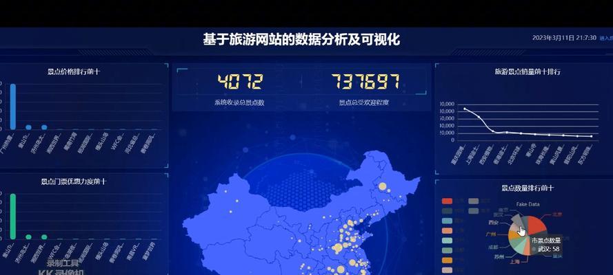 分析网站都要怎么分析？如何进行有效的网站分析？