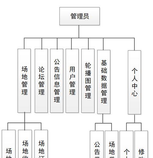 网站架构图怎么查询？如何快速找到网站结构信息？