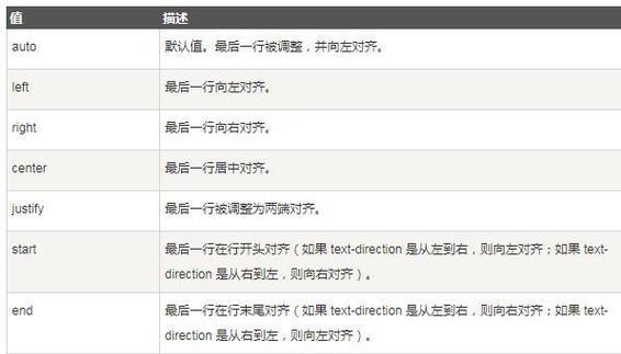 HTML属性继承规则是什么？如何正确使用继承属性？