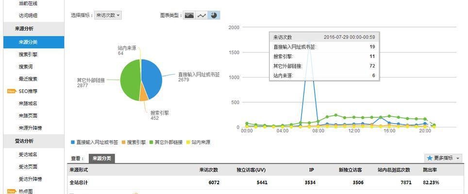 社区分析网站推荐怎么写？如何选择合适的分析工具？